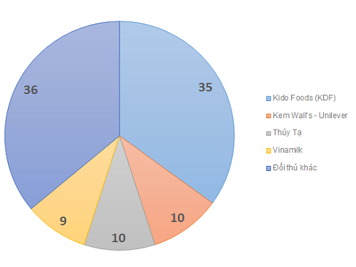 Kem Thủy Tạ đang 'tan' ảnh 2