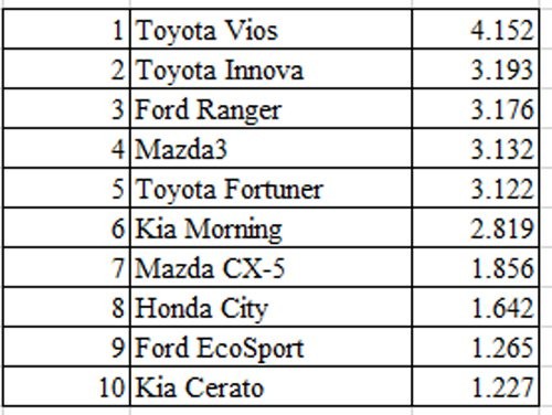 Kiểu mua ô tô khác với thế giới của người Việt ảnh 1