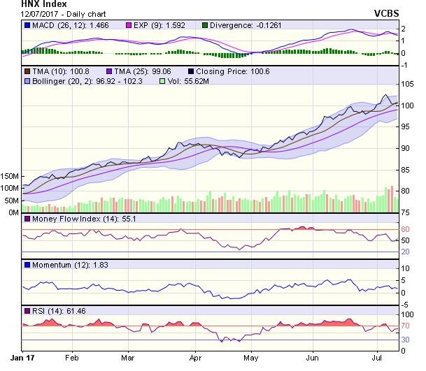 Góc nhìn kỹ thuật phiên 13/7: Mức 775 – 780 điểm sẽ giữ vai trò kháng cự mạnh trong những phiên tới ảnh 1