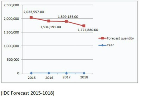 Thị trường PC Việt Nam như 'cơm không có thịt' ảnh 1