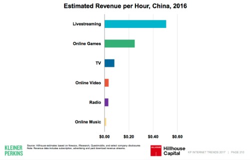 Live stream - cách kiếm tiền trên mạng nhanh nhất ở Trung Quốc ảnh 1