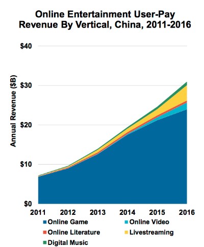 Live stream - cách kiếm tiền trên mạng nhanh nhất ở Trung Quốc ảnh 3