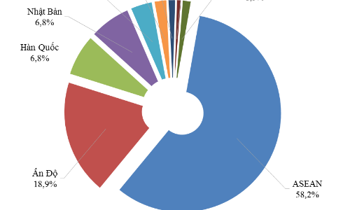 Lượng ôtô nhập từ Ấn Độ giảm 30 lần ảnh 1
