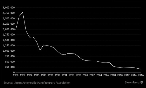 Biểu tượng xe máy Nhật sắp bị khai tử ảnh 1