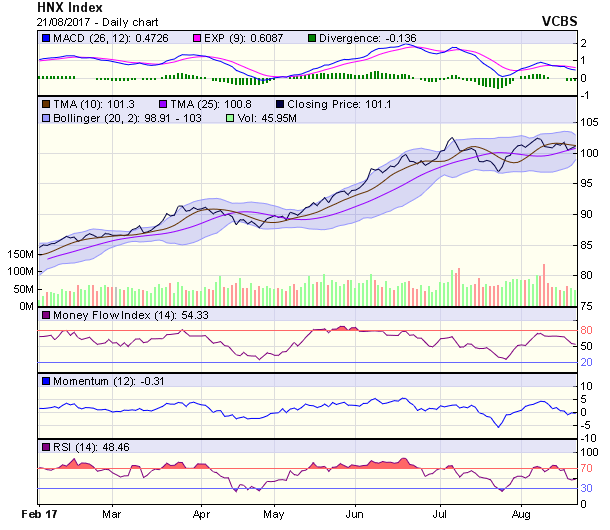 Góc nhìn kỹ thuật phiên 22/8: Chỉ số có thể tiếp tục lùi xuống thử thách ngưỡng hỗ trợ 756 điểm ảnh 1