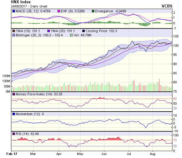 Góc nhìn kỹ thuật phiên 25/8: Có thể điều chỉnh ảnh 1