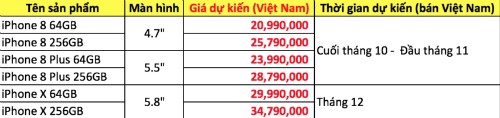 iPhone X được chào giá gần 50 triệu đồng ở Việt Nam ảnh 2