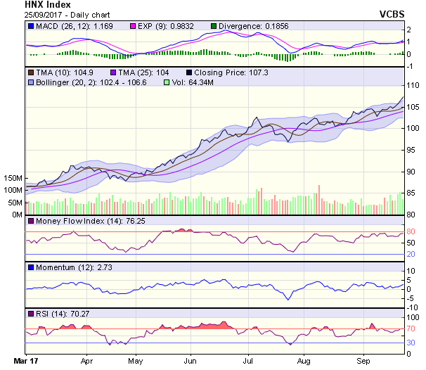 Góc nhìn kỹ thuật phiên 26/9: VN-Index nhiều khả năng sẽ tiếp tục trạng thái giằng co ảnh 1