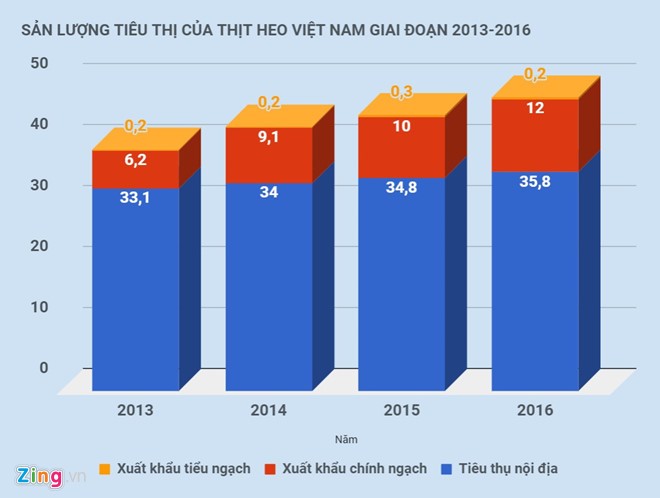 900.000 hộ treo chuồng, Bộ Nông nghiệp lại lo thiếu thịt heo ảnh 1