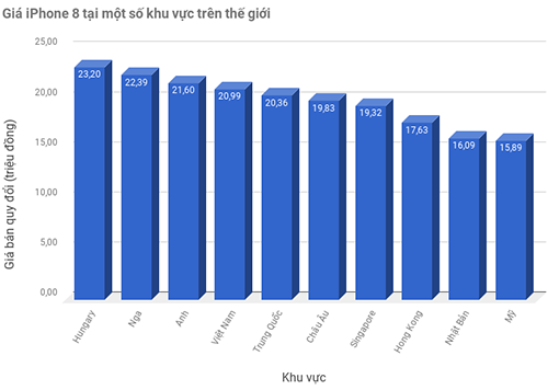 Giá iPhone 8 xách tay giảm tiếp hàng triệu đồng ảnh 2