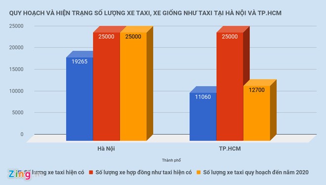 Hà Nội yêu cầu Uber, Grab công khai số lượng xe và doanh thu ảnh 1