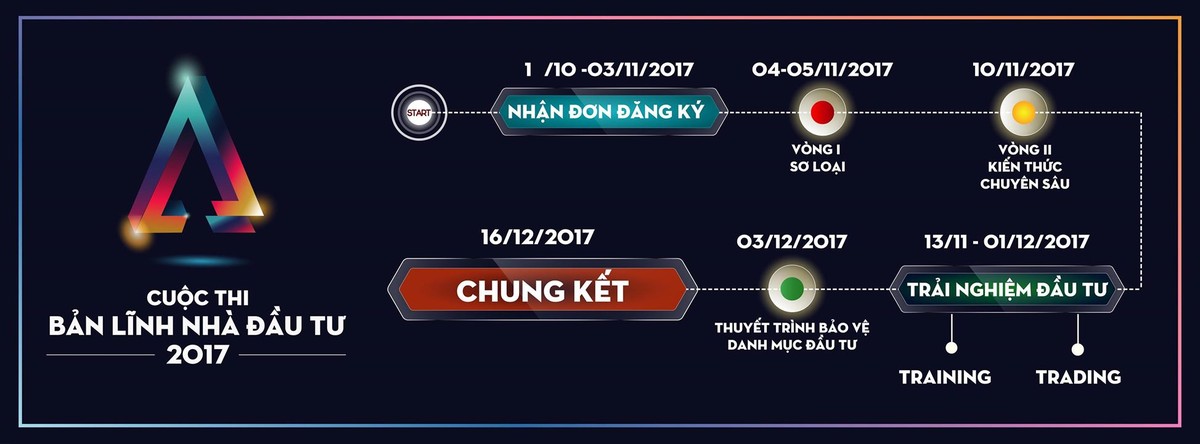 Bản lĩnh nhà đầu tư 2017 chính thức lên sóng từ ngày 4/11 ảnh 1