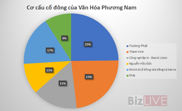 Văn hóa Phương Nam (PNC): “Nội chiến kết thúc” ảnh 2