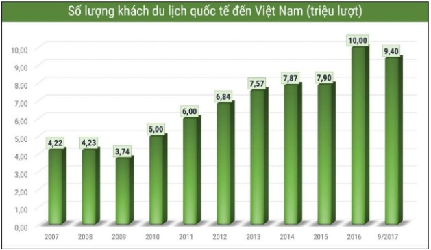 Du lịch Việt bứt phá mạnh mẽ  ảnh 1