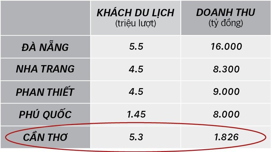 Novaland đưa vào vận hành khu nghỉ dưỡng cao cấp Nova Phù sa Azerai ảnh 4