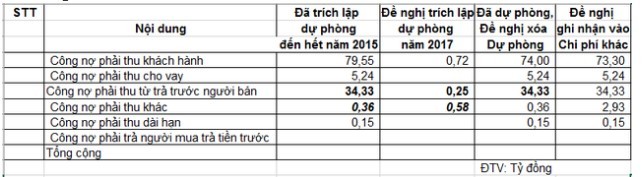 ATA trình cổ đông xóa dự phòng công nợ, đặt chỉ tiêu lãi 45 tỷ đồng năm 2018 ảnh 1