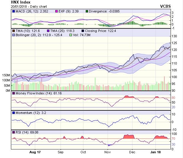 Góc nhìn kỹ thuật phiên 22/1: Chỉ số có thể rung lắc, kiểm tra lại áp lực cung ảnh 1