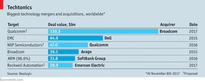 Qualcomm có thể “bán mình” cho đối thủ Broadcom với giá 160 tỷ USD ảnh 1