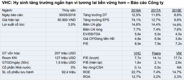 Cổ phiếu cần quan tâm ngày 1/6 ảnh 1