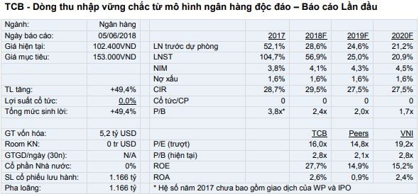 Cổ phiếu cần quan tâm ngày 7/6 ảnh 1