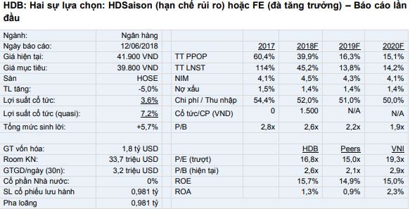 Cổ phiếu cần quan tâm ngày 14/6 ảnh 1