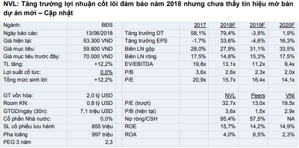 Cổ phiếu cần quan tâm ngày 15/6 ảnh 1
