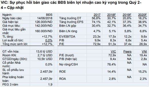 Cổ phiếu cần quan tâm ngày 18/6 ảnh 1