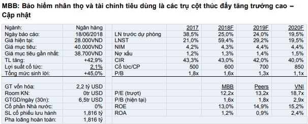 Cổ phiếu cần quan tâm ngày 20/6 ảnh 1