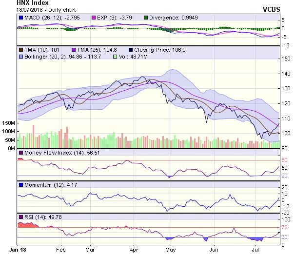 Góc nhìn kỹ thuật phiên 19/7: Mở ra cơ hội bước vào nhịp tăng ngắn hạn với đích 980-1.000 điểm ảnh 1