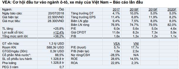 Cổ phiếu cần quan tâm ngày 24/7 ảnh 1