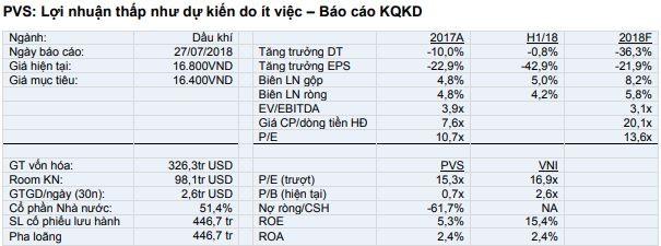 Cổ phiếu cần quan tâm ngày 30/7 ảnh 1