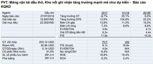 Cổ phiếu cần quan tâm ngày 30/7 ảnh 2