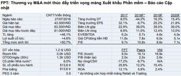 Cổ phiếu cần quan tâm ngày 31/7 ảnh 1