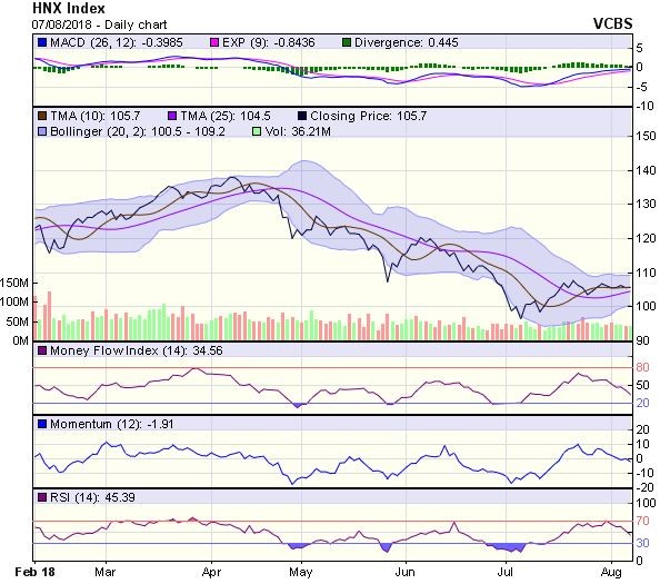 Góc nhìn kỹ thuật phiên 8/8:  Quay trở lại thử thách ngưỡng 960 điểm ảnh 1