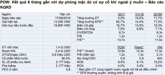 Cổ phiếu cần quan tâm ngày 21/8 ảnh 1
