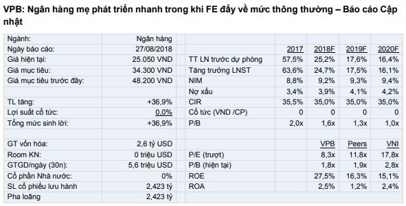 Cổ phiếu cần quan tâm ngày 29/8 ảnh 3