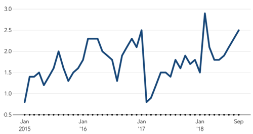 Chiến tranh thương mại bắt đầu bóp nghẹt ví tiền của người Trung Quốc ảnh 1