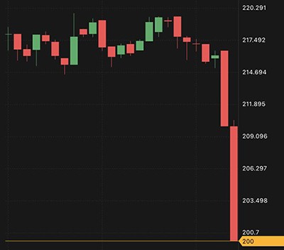 Mất tiền tỷ vì đầu tư 'trâu cày' Bitcoin ảnh 1