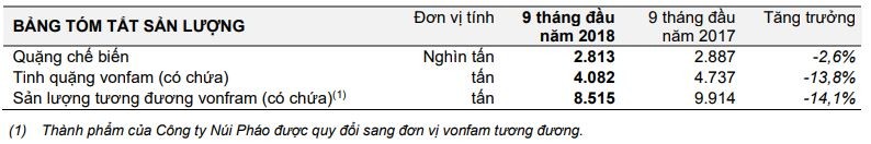 Masan Resources trở thành nhà sản xuất Vonfram lớn nhất thế giới ngoài Trung Quốc ảnh 3