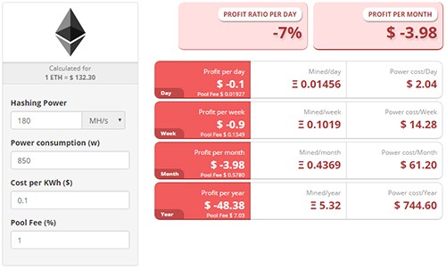 Đào Bitcoin tại Việt Nam không đủ trả tiền điện ảnh 1