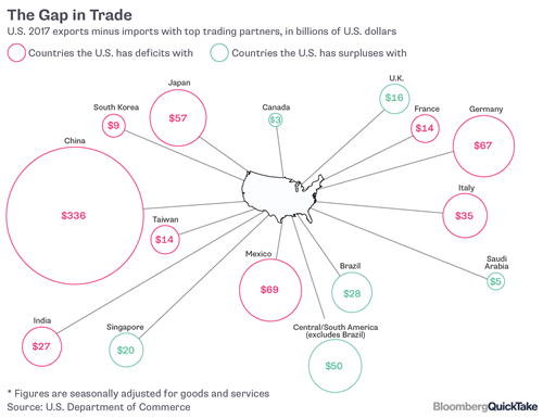 Ông Trump đã khuấy đảo thương mại toàn cầu như thế nào ảnh 1