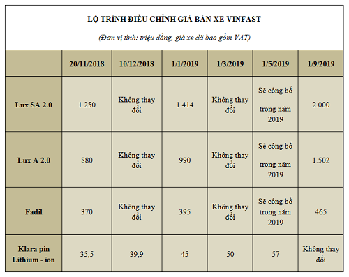 Những ôtô tăng giá tại Việt Nam từ đầu 2019 ảnh 2
