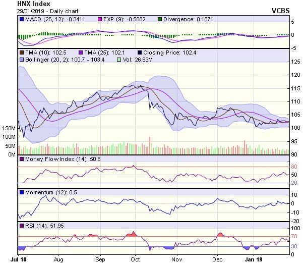 Góc nhìn kỹ thuật phiên 30/1: Gằng co, rung lắc do đã tiếp cận vùng kháng cự 915-920 điểm ảnh 2