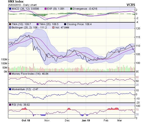 Góc nhìn kỹ thuật phiên 26/3: Có thể sớm xuất hiện các phiên hồi phục kỹ thuật ảnh 2