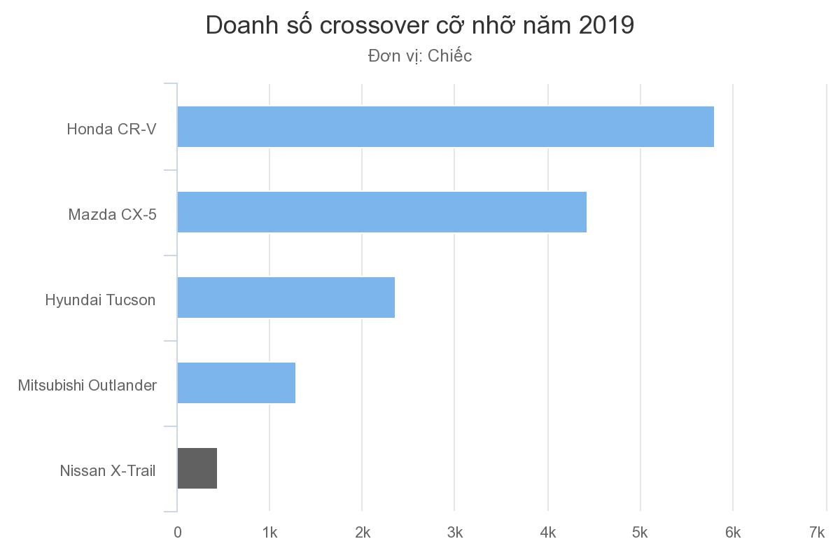 Nissan X-Trail giảm giá mạnh xả hàng tồn tại đại lý ảnh 1