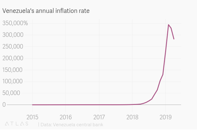 Venezuela chính thức thừa nhận nền kinh tế sụp đổ ảnh 1