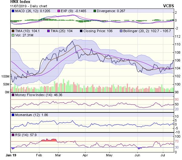 Góc nhìn kỹ thuật phiên 12/7: Mục tiêu tiếp theo ở quanh 990-995 điểm ảnh 2