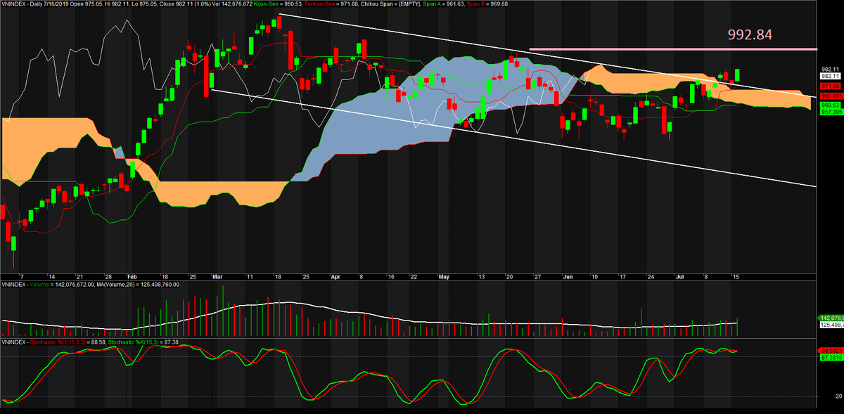 TA focus (phiên 17/7): Tiền đang vào ảnh 2
