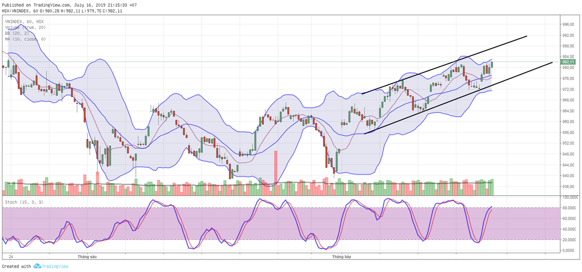 TA focus (phiên 17/7): Tiền đang vào ảnh 3