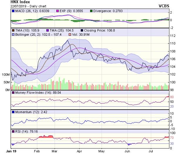 Góc nhìn kỹ thuật phiên 23/7: VN-Index có thể sẽ tiếp tục chịu áp lực điều chỉnh ảnh 2